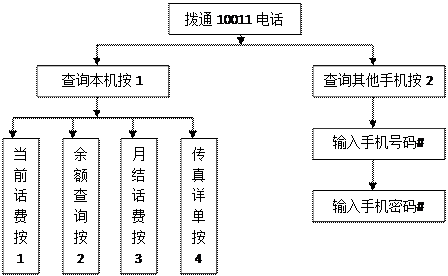 信息管理系統(tǒng)的功能設(shè)計(jì)與實(shí)現(xiàn)路徑