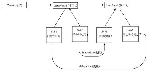 哈工大軟件構(gòu)造設(shè)計(jì)模式學(xué)習(xí)心得 從編程到軟件藝術(shù)
