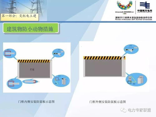 配網工程與計算機網絡工程的精細化設計與施工