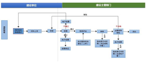 黑龍江省建設(shè)工程消防設(shè)計審查、驗收及備案服務(wù)系統(tǒng)與計算機網(wǎng)絡(luò)工程施工與設(shè)計