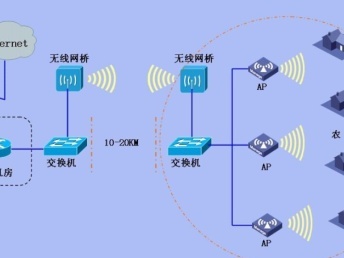 服務超值，細心放心 全廣州弱電工程施工與設計專家