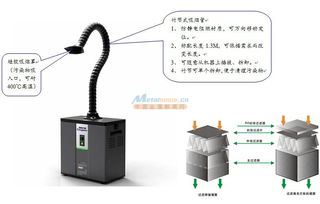 烙鐵焊接排煙機(jī) 深圳柯尼森電子科技的創(chuàng)新研發(fā)助力電子產(chǎn)品制造升級(jí)